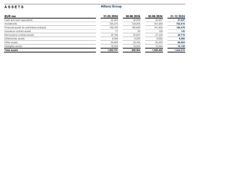 File:Allianz-2025-FY-Financial supplement Excel.pdf