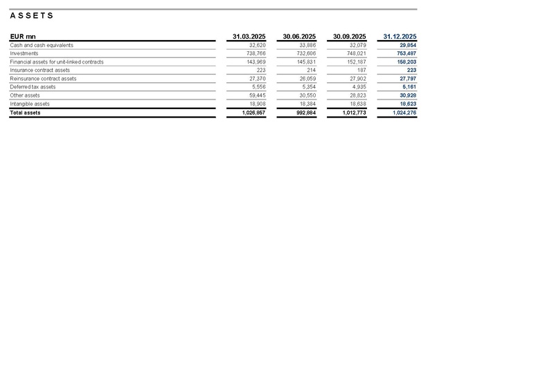 File:Allianz-2025-FY-Financial supplement Excel.pdf