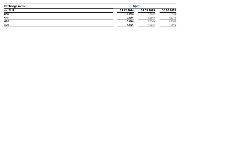 File:Allianz-2025-FY-Financial supplement Excel.pdf