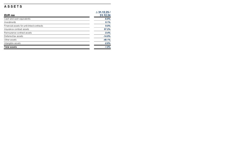 File:Allianz-2025-FY-Financial supplement Excel.pdf