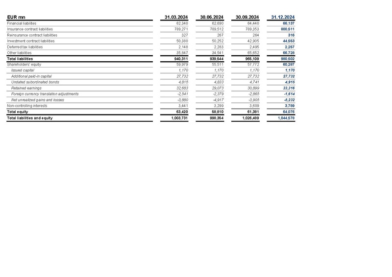 File:Allianz-2025-FY-Financial supplement Excel.pdf