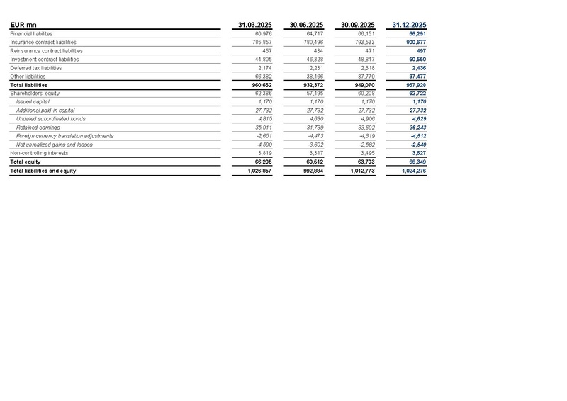 File:Allianz-2025-FY-Financial supplement Excel.pdf