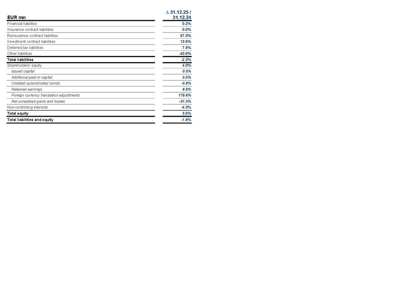 File:Allianz-2025-FY-Financial supplement Excel.pdf