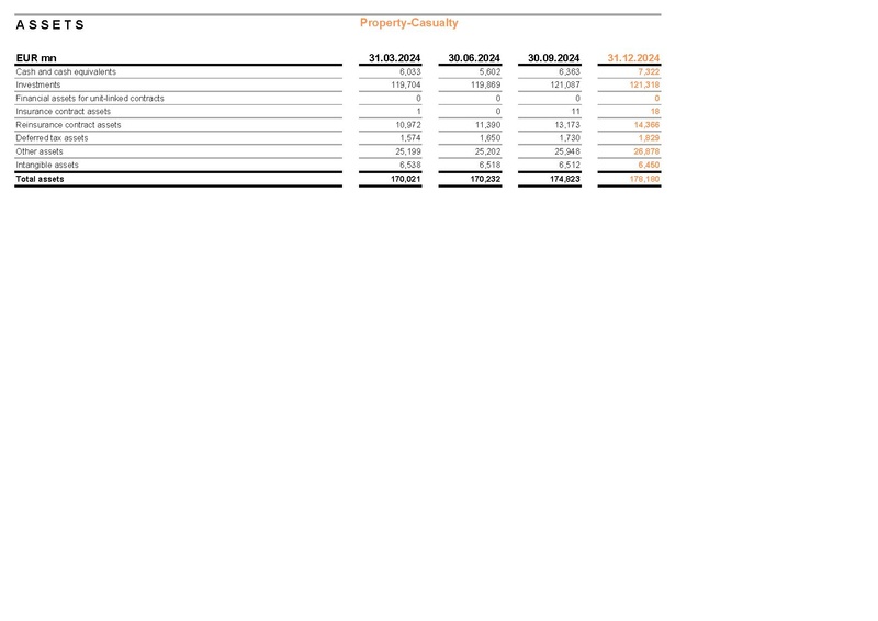 File:Allianz-2025-FY-Financial supplement Excel.pdf