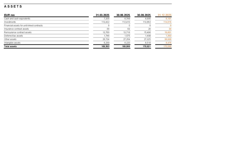 File:Allianz-2025-FY-Financial supplement Excel.pdf