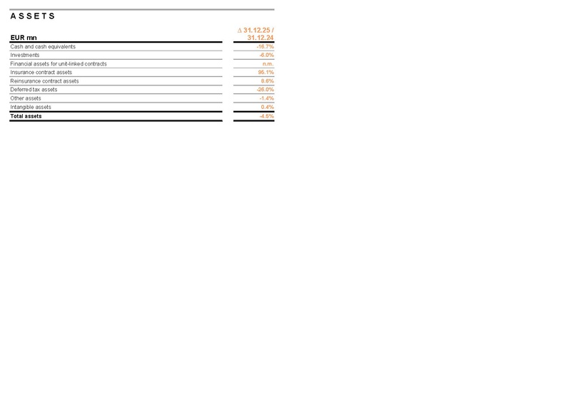 File:Allianz-2025-FY-Financial supplement Excel.pdf