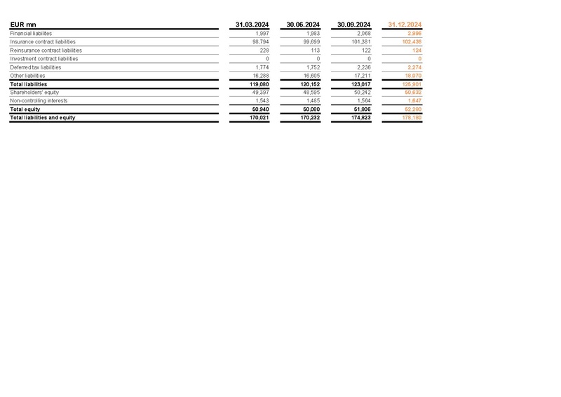 File:Allianz-2025-FY-Financial supplement Excel.pdf