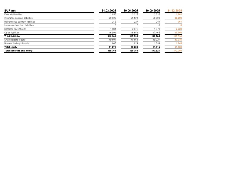 File:Allianz-2025-FY-Financial supplement Excel.pdf