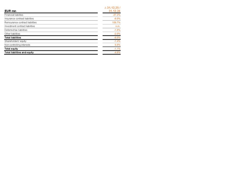 File:Allianz-2025-FY-Financial supplement Excel.pdf