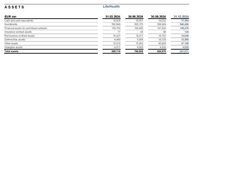 File:Allianz-2025-FY-Financial supplement Excel.pdf