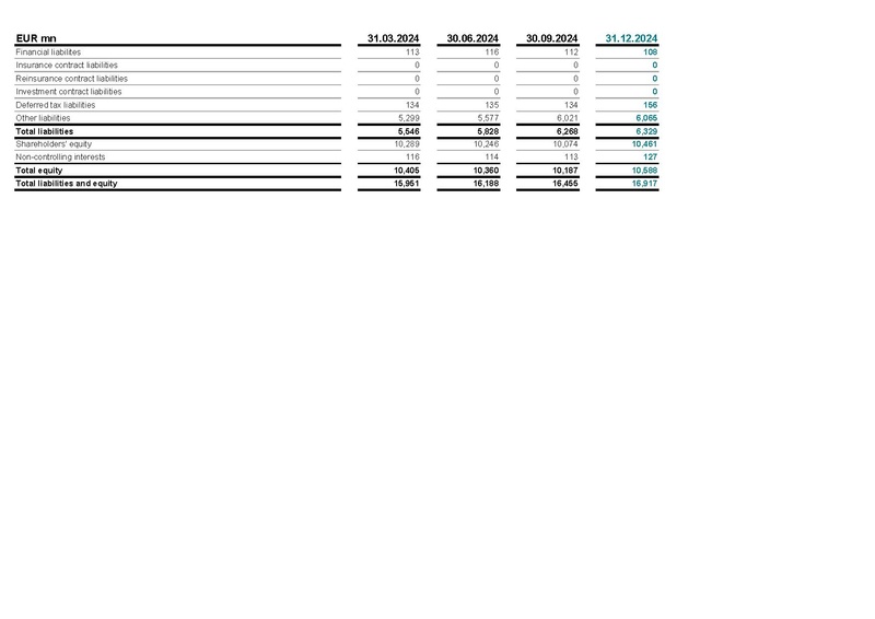 File:Allianz-2025-FY-Financial supplement Excel.pdf