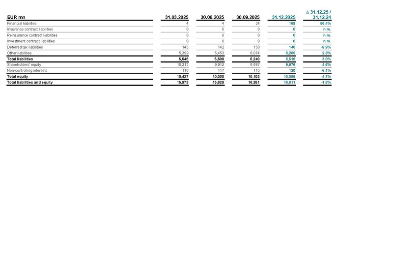 File:Allianz-2025-FY-Financial supplement Excel.pdf