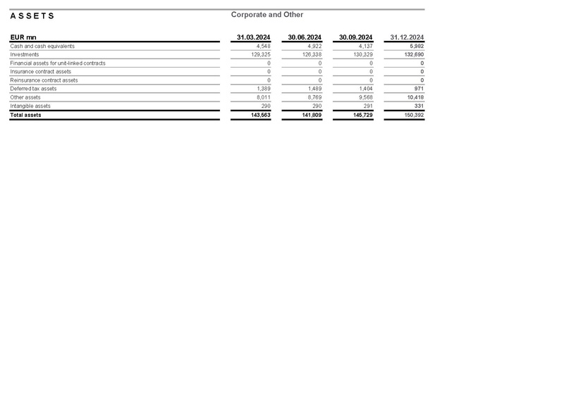 File:Allianz-2025-FY-Financial supplement Excel.pdf