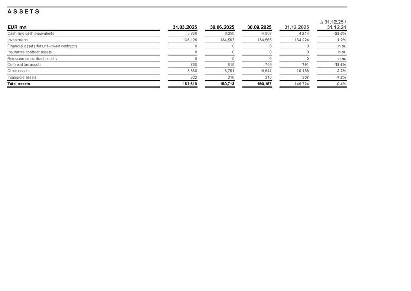 File:Allianz-2025-FY-Financial supplement Excel.pdf