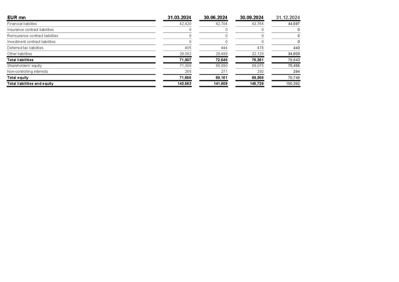 File:Allianz-2025-FY-Financial supplement Excel.pdf