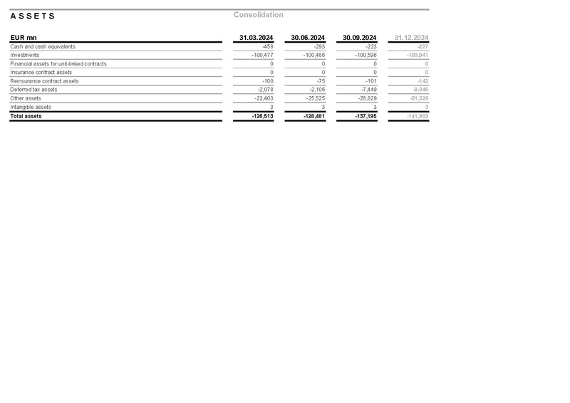 File:Allianz-2025-FY-Financial supplement Excel.pdf