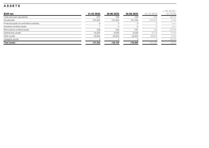File:Allianz-2025-FY-Financial supplement Excel.pdf