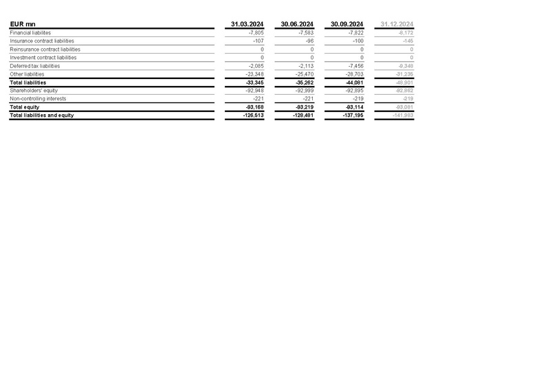 File:Allianz-2025-FY-Financial supplement Excel.pdf