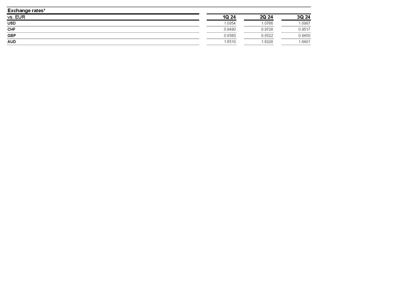 File:Allianz-2025-FY-Financial supplement Excel.pdf