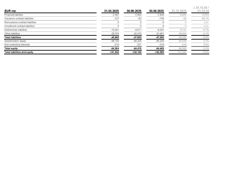 File:Allianz-2025-FY-Financial supplement Excel.pdf