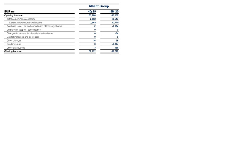 File:Allianz-2025-FY-Financial supplement Excel.pdf