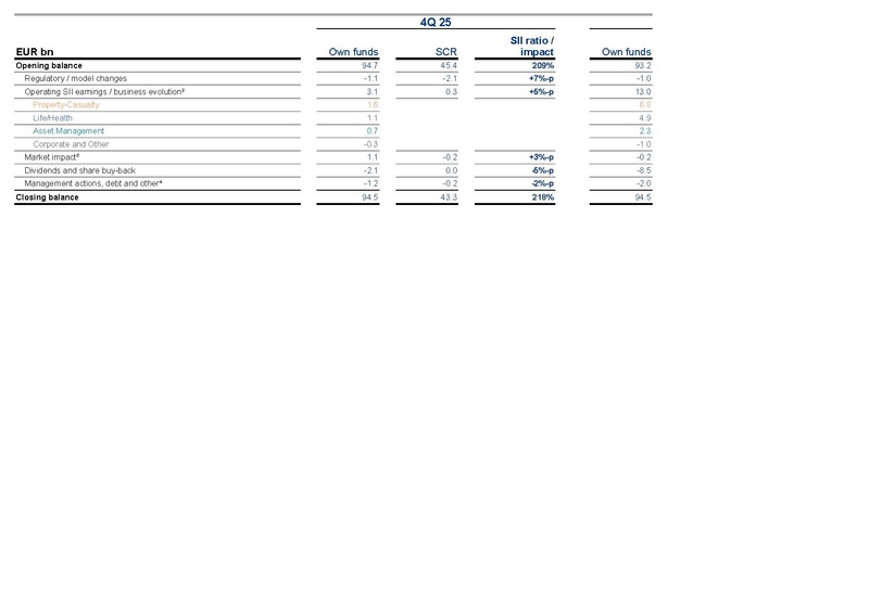 File:Allianz-2025-FY-Financial supplement Excel.pdf