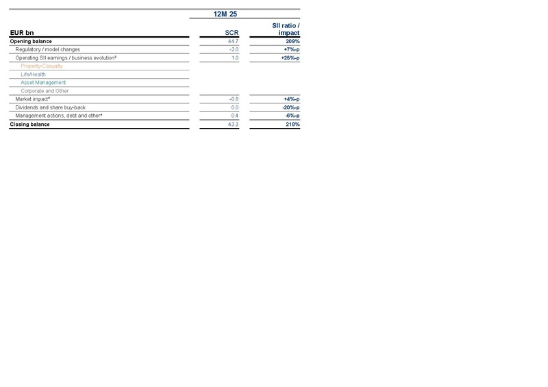 File:Allianz-2025-FY-Financial supplement Excel.pdf