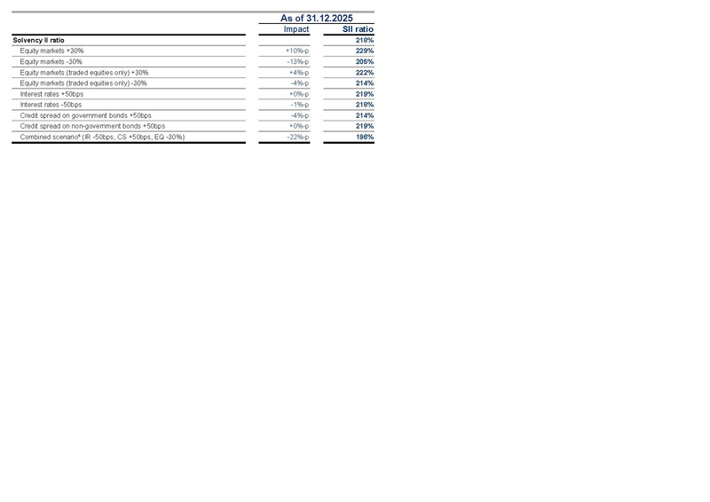 File:Allianz-2025-FY-Financial supplement Excel.pdf