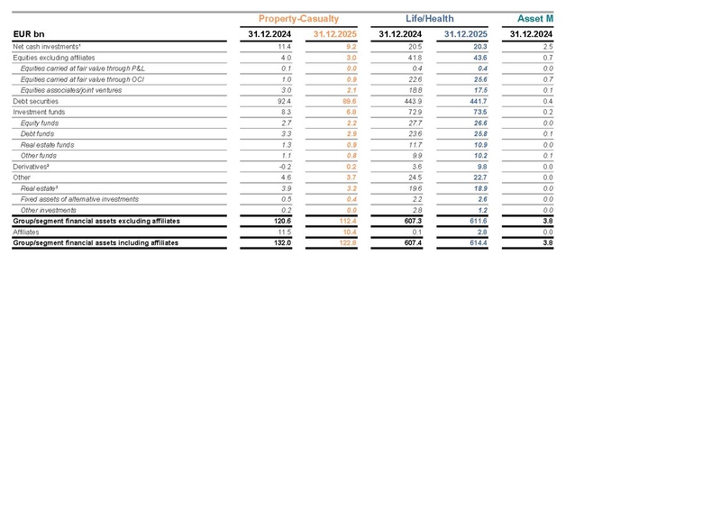 File:Allianz-2025-FY-Financial supplement Excel.pdf