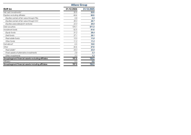 File:Allianz-2025-FY-Financial supplement Excel.pdf