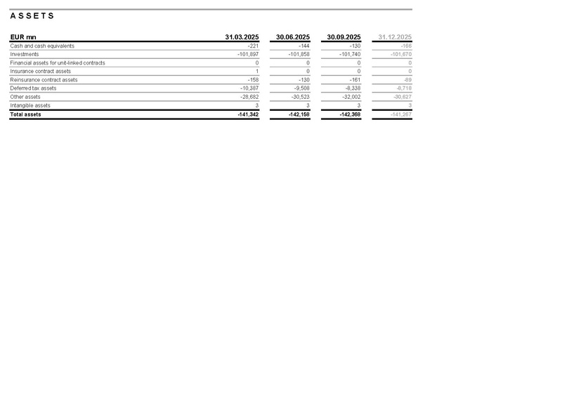 File:Allianz-2025-FY-Financial supplement Excel.pdf