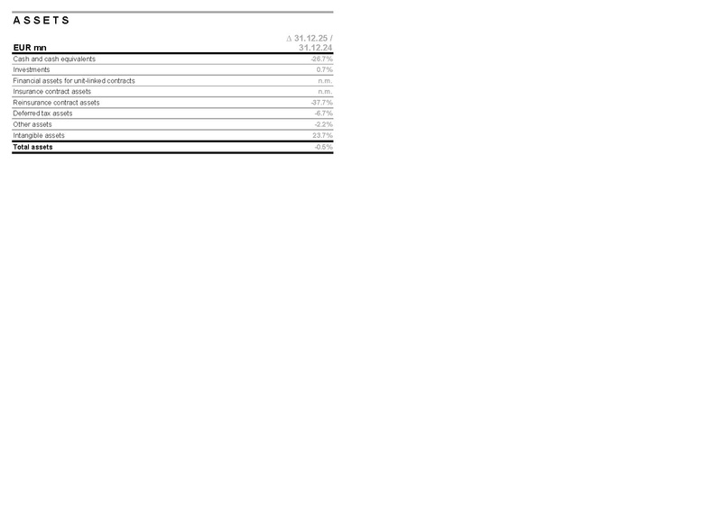 File:Allianz-2025-FY-Financial supplement Excel.pdf