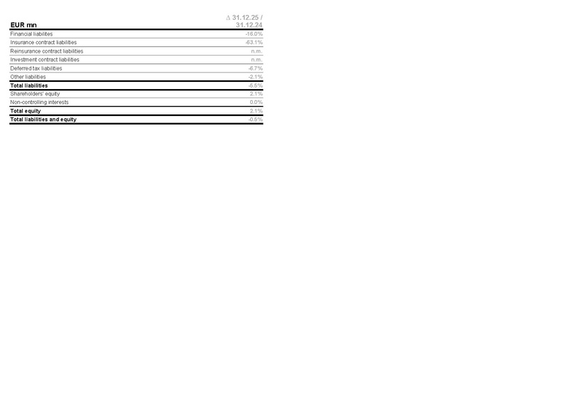 File:Allianz-2025-FY-Financial supplement Excel.pdf