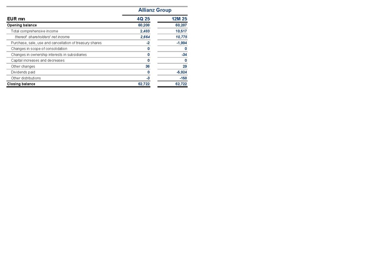 File:Allianz-2025-FY-Financial supplement Excel.pdf