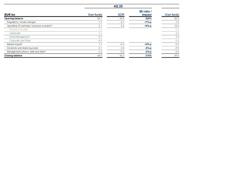 File:Allianz-2025-FY-Financial supplement Excel.pdf