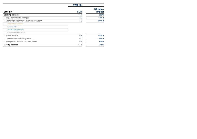 File:Allianz-2025-FY-Financial supplement Excel.pdf
