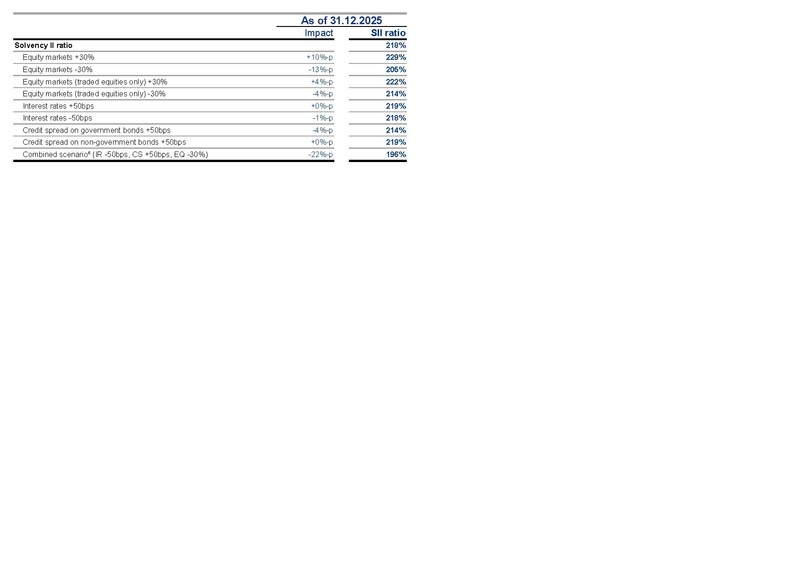 File:Allianz-2025-FY-Financial supplement Excel.pdf