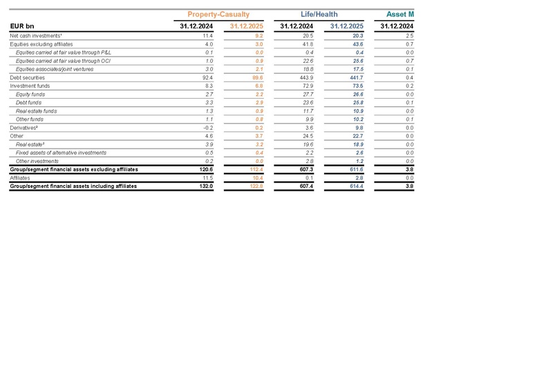 File:Allianz-2025-FY-Financial supplement Excel.pdf