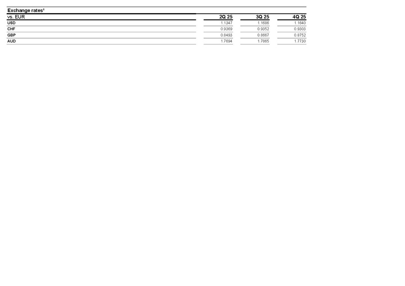 File:Allianz-2025-FY-Financial supplement Excel.pdf