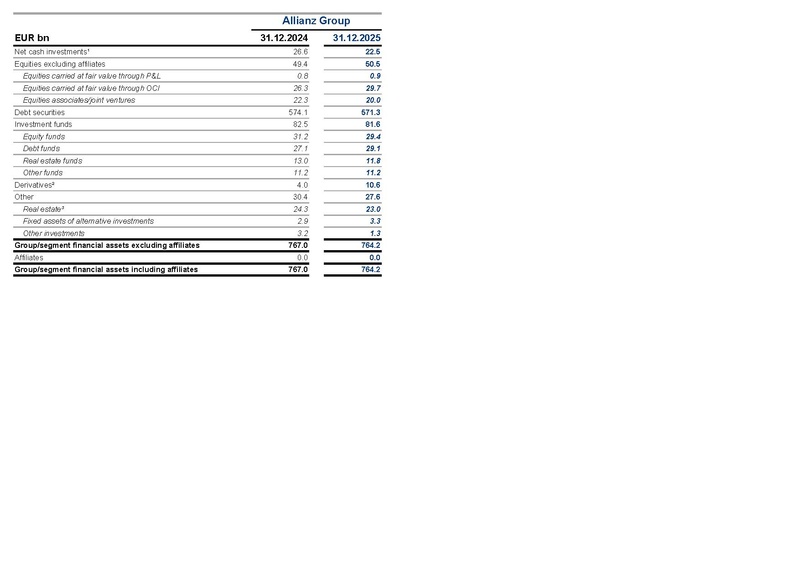 File:Allianz-2025-FY-Financial supplement Excel.pdf