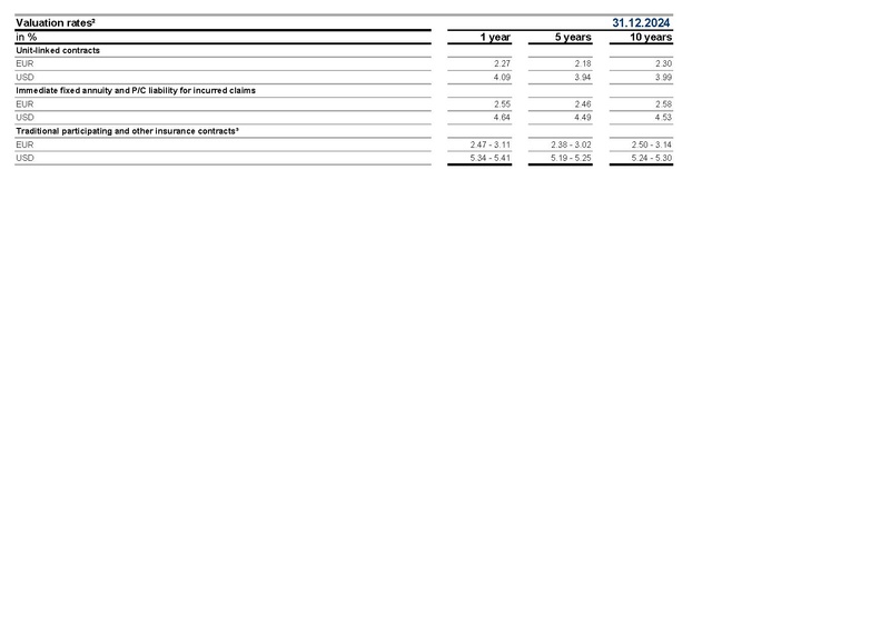 File:Allianz-2025-FY-Financial supplement Excel.pdf