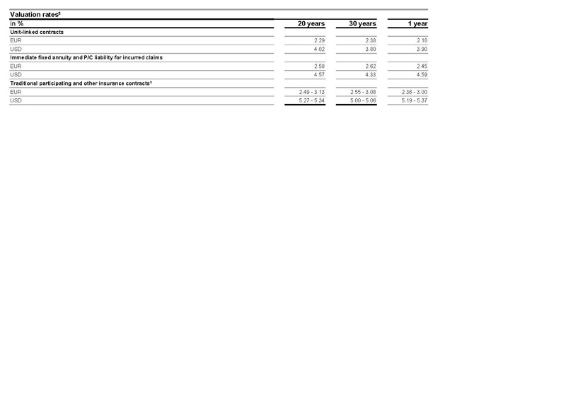 File:Allianz-2025-FY-Financial supplement Excel.pdf