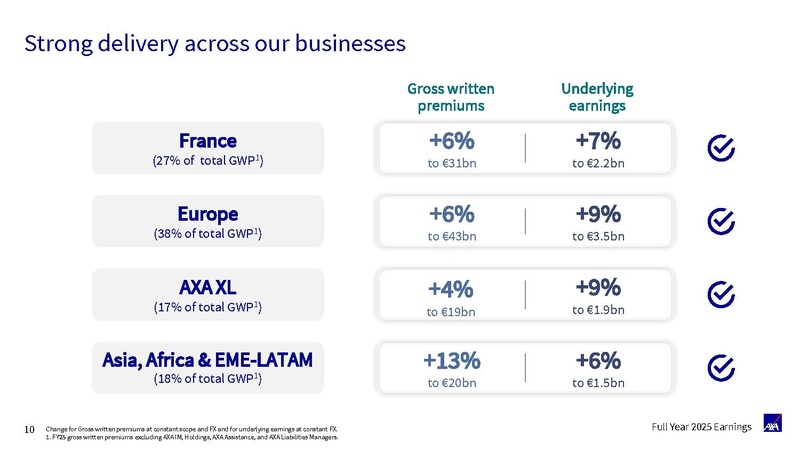 File:AXA-2025-Full-year earnings presentation.pdf