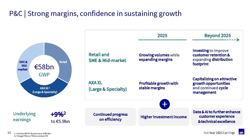 File:AXA-2025-Full-year earnings presentation.pdf