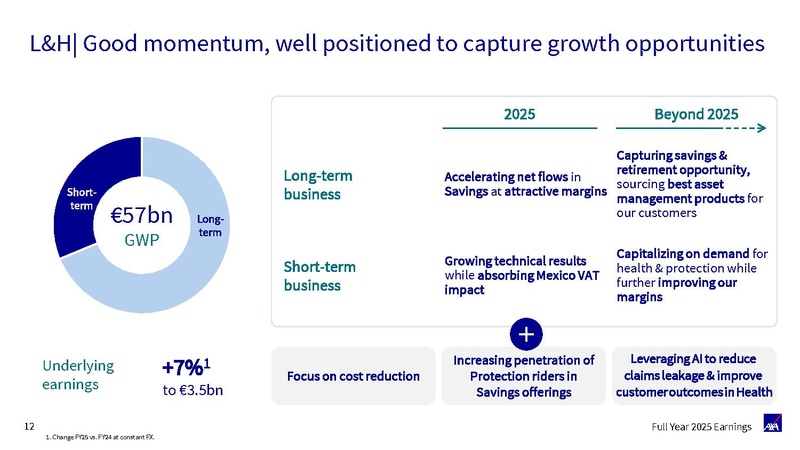 File:AXA-2025-Full-year earnings presentation.pdf