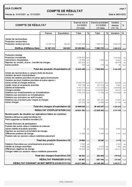 File:AXA CLIMATE - Comptes sociaux 2021.pdf