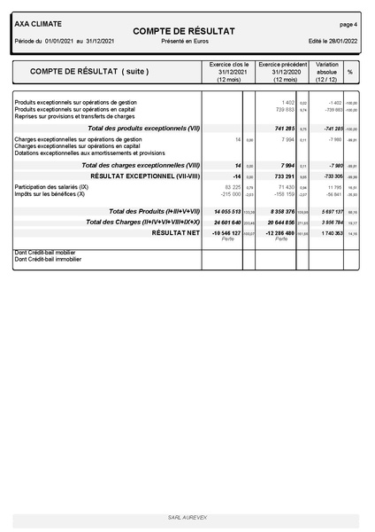 File:AXA CLIMATE - Comptes sociaux 2021.pdf