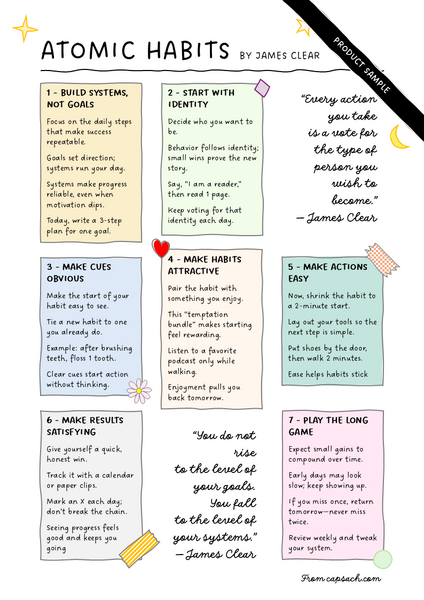 File:Atomic-habits-cheatsheet.png